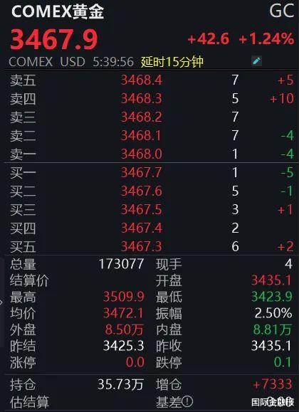 源顺网 黄金疯涨, 还能买吗? 专家建议→