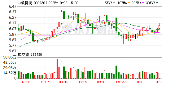 富农优配APP 中粮科技：公司不生产小包装食用油