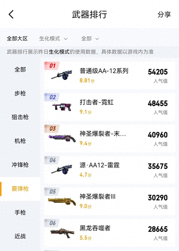 创达盈配资 《穿越火线》为什么打击者那么难用，生化模式却有那么高使用率？